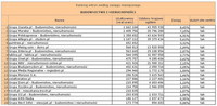 Ranking witryn według zasięgu miesięcznego BUDOWNICTWO I NIERUCHOMOŚCI, II 2013