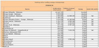 Ranking witryn według zasięgu miesięcznego EDUKACJA, II 2013