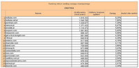 Ranking witryn według zasięgu miesięcznego EROTYKA, II 2013