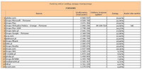 Ranking witryn według zasięgu miesięcznego FIRMOWE, II 2013