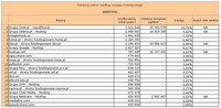 Ranking witryn według zasięgu miesięcznego HOSTING, II 2013