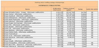 Ranking witryn według zasięgu miesięcznego INFORMACJE I PUBLICYSTYKA, II 2013