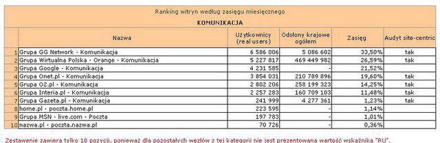 Megapanel: serwisy tematyczne II 2013