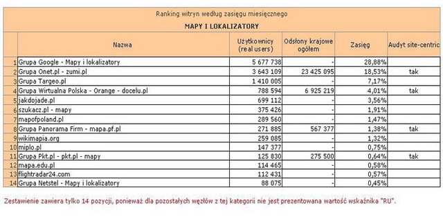 Megapanel: serwisy tematyczne II 2013