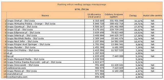 Megapanel: serwisy tematyczne II 2013