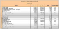 Ranking witryn według zasięgu miesięcznego TURYSTYKA,  II 2013