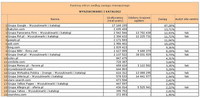 Ranking witryn według zasięgu miesięcznego WYSZUKIWARKI I KATALOGI, II 2013