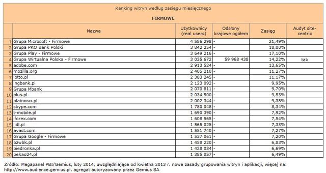 Megapanel: serwisy tematyczne II 2014