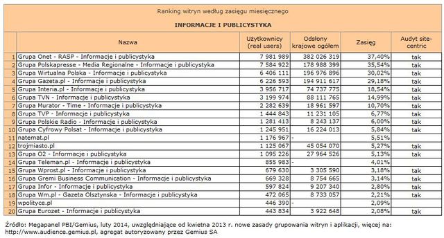 Megapanel: serwisy tematyczne II 2014