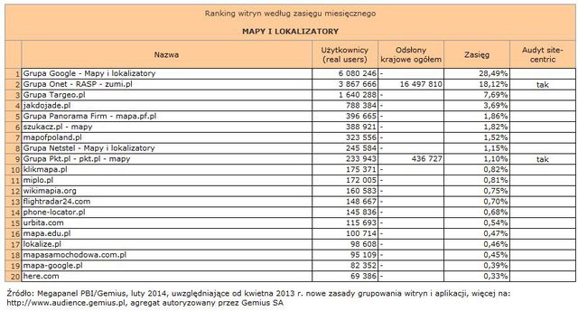 Megapanel: serwisy tematyczne II 2014