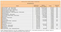 Ranking witryn według zasięgu miesięcznego MOTORYZACJA, II 2014
