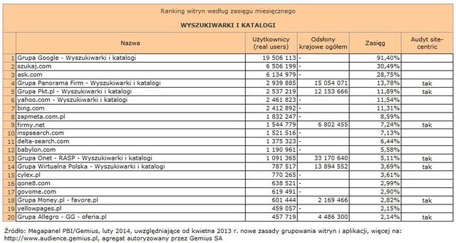 Megapanel: serwisy tematyczne II 2014