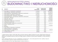 Ranking witryn według zasięgu miesięcznego, BUDOWNICTWO I NIERUCHOMOŚCI, II 2015