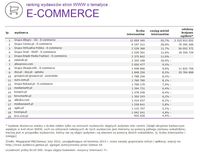 Ranking witryn według zasięgu miesięcznego, E-COMMERCE, II 2015