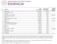 Ranking witryn według zasięgu miesięcznego, EDUKACJA, II 2015
