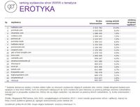 Ranking witryn według zasięgu miesięcznego, EROTYKA, II 2015