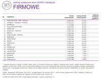 Ranking witryn według zasięgu miesięcznego, FIRMOWE, II 2015
