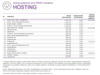 Ranking witryn według zasięgu miesięcznego, HOSTING, II 2014