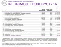 Ranking witryn według zasięgu miesięcznego, INFORMACJE I PUBLICYSTYKA, II 2015