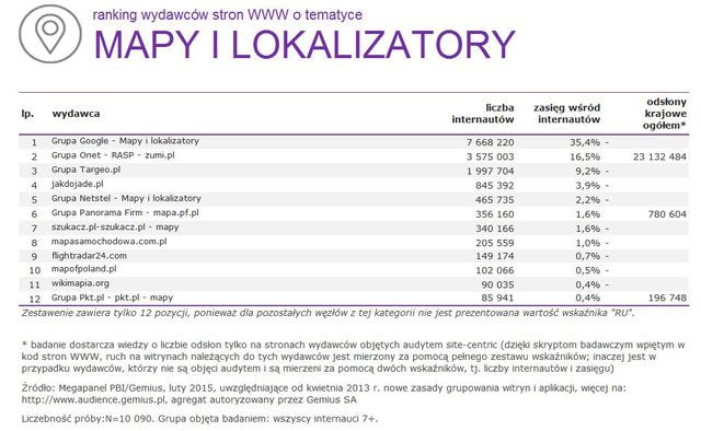 Megapanel: serwisy tematyczne II 2015