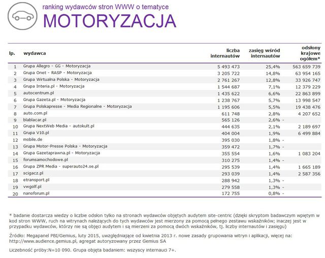 Megapanel: serwisy tematyczne II 2015