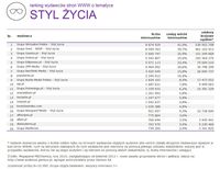 Ranking witryn według zasięgu miesięcznego, STYL ŻYCIA, II 2015