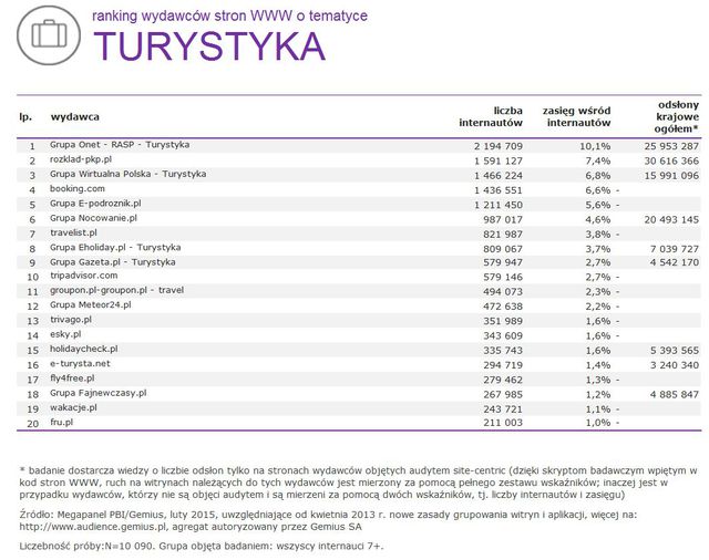 Megapanel: serwisy tematyczne II 2015