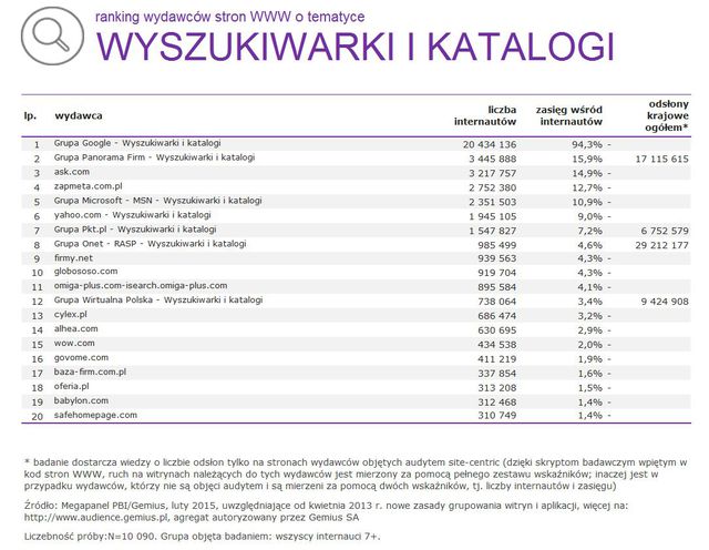 Megapanel: serwisy tematyczne II 2015