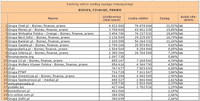 Ranking witryn według zasięgu miesięcznego BIZNES, FINANSE, PRAWO, III 2011