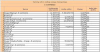 Ranking witryn według zasięgu miesięcznego E-COMMERECE, III 2011