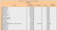 Ranking witryn według zasięgu miesięcznego EROTYKA, III 2011