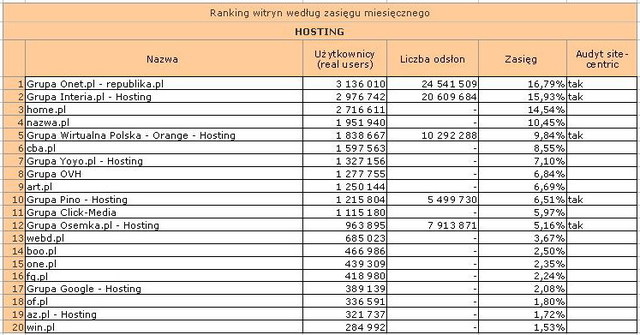 Megapanel: serwisy tematyczne III 2011