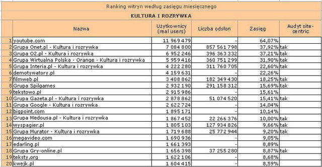 Megapanel: serwisy tematyczne III 2011