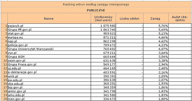 Megapanel: serwisy tematyczne III 2011