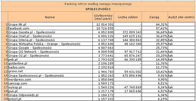 Megapanel: serwisy tematyczne III 2011