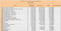 Ranking witryn według zasięgu miesięcznego STYL ŻYCIA, III 2011