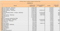 Ranking witryn według zasięgu miesięcznego EDUKACJA, III 2012