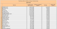 Ranking witryn według zasięgu miesięcznego EROTYKA, III 2012