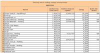 Ranking witryn według zasięgu miesięcznego HOSTING, III 2012
