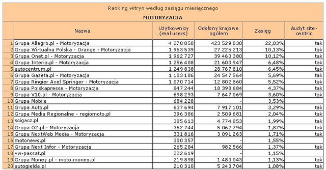 Megapanel: serwisy tematyczne III 2012