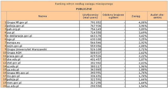 Megapanel: serwisy tematyczne III 2012