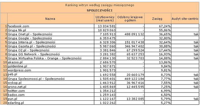 Megapanel: serwisy tematyczne III 2012