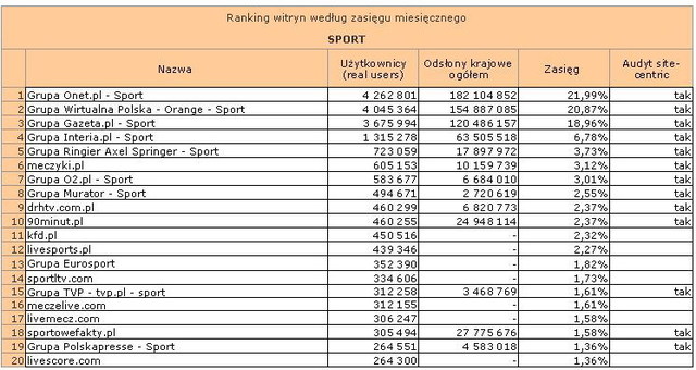 Megapanel: serwisy tematyczne III 2012