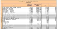 Ranking witryn według zasięgu miesięcznego STYL ŻYCIA, III 2012