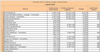Ranking witryn według zasięgu miesięcznego TURYSTYKA, III 2012