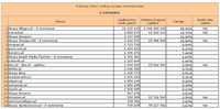 Ranking witryn według zasięgu miesięcznego E-COMMERCE, III 2013