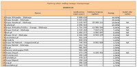 Ranking witryn według zasięgu miesięcznego EDUKACJA, III 2013