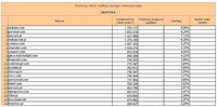 Ranking witryn według zasięgu miesięcznego EROTYKA, III 2013