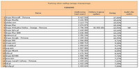 Ranking witryn według zasięgu miesięcznego FIRMOWE, III 2013