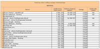 Ranking witryn według zasięgu miesięcznego HOSTING, III 2013